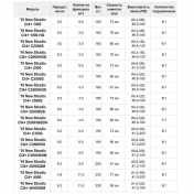Котушка Shimano 16 Stradic CI4+ C2500HGS