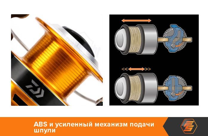 Daiwa 16 Crest 2506: доступна катушка с амбициями