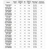 Котушка Shimano 16 Stradic CI4+ C2500HGS